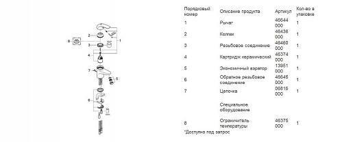 Смеситель "EUROECO" для умывальника Grohe 32733000 Смеситель "EUROECO" для умывальника Grohe 32733000